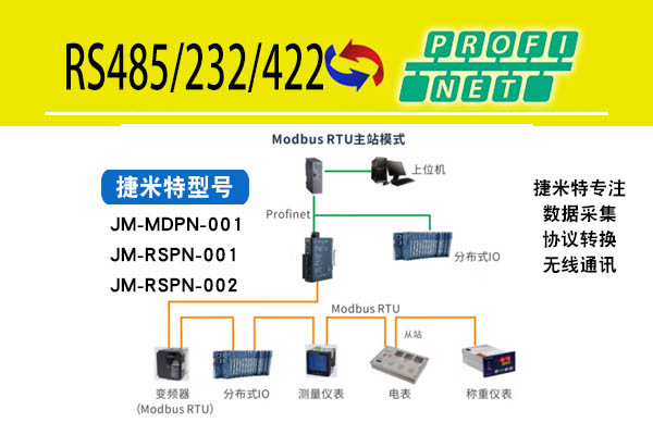 RS232转ProfiNet智能网关实现西门子S7-1200与锐码扫码枪协议转换配置指南