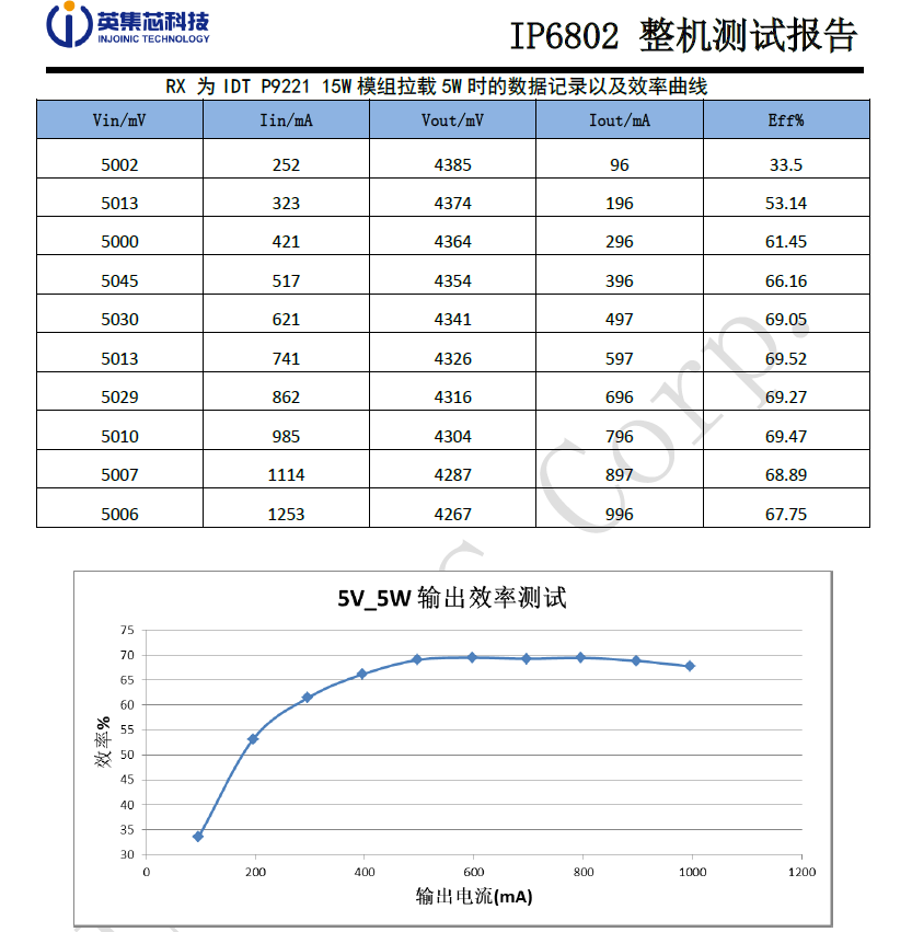IP6802 5W方案
