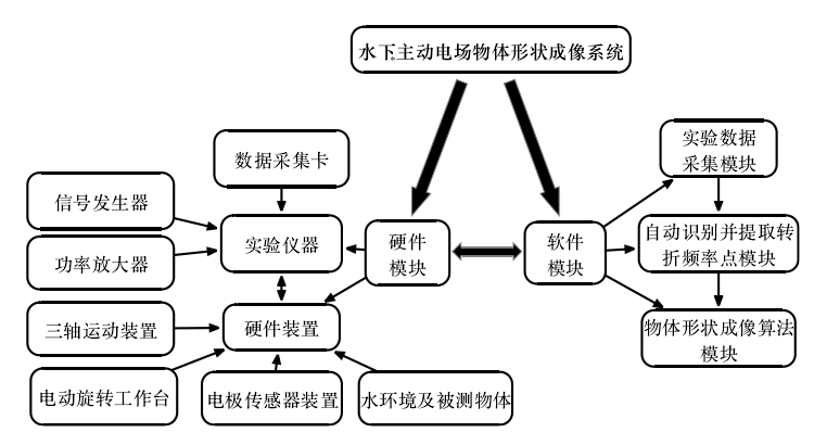 安泰功率放大器如何帮助研究水下成像实验