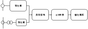 安科瑞中线安防保护器智能诊断N线过流，手机实时告警