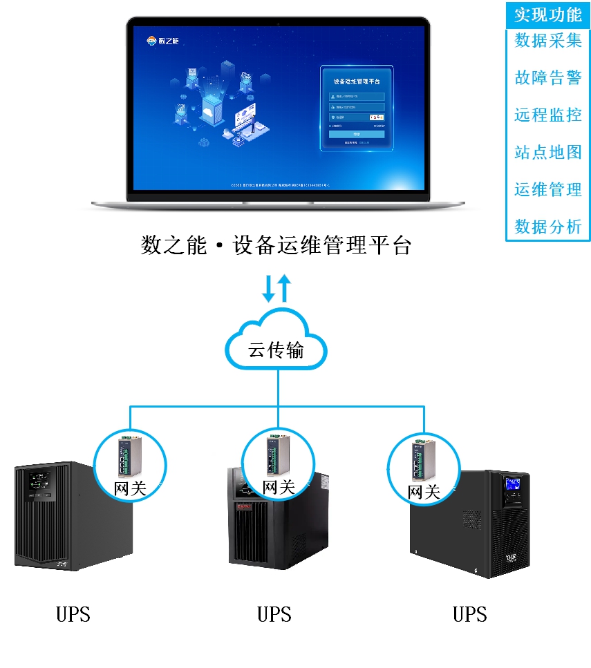 UPS（不间断电源）远程监控物联网解决方案