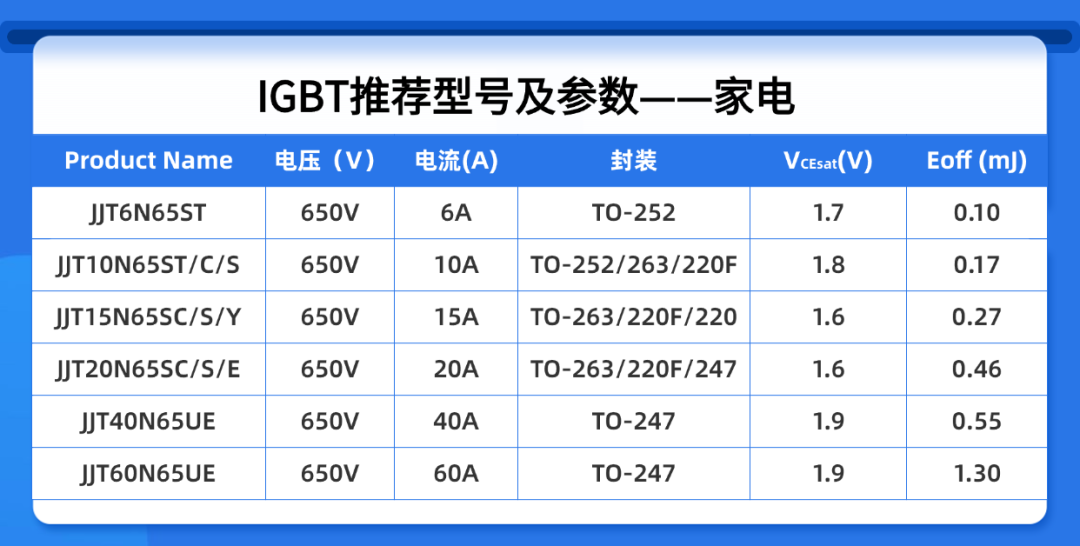 家电厂商打死不说！这些小器件能让空冰洗省电50%！
