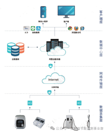 V2G+动态分配：安科瑞有序充电方案如何实现电网、运营商、用户三赢？