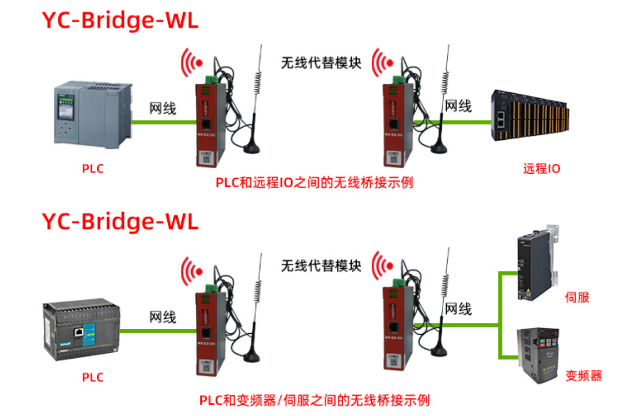 无线数传模块实现化工园区与3公里外水泵PLC无线通讯实现设备间无线数据传输