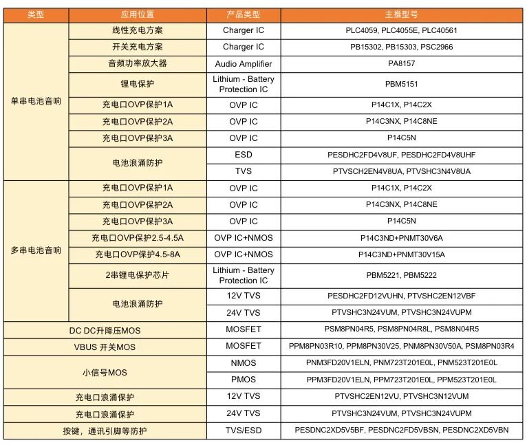 芯导科技亮相2025亚洲AI音频大会