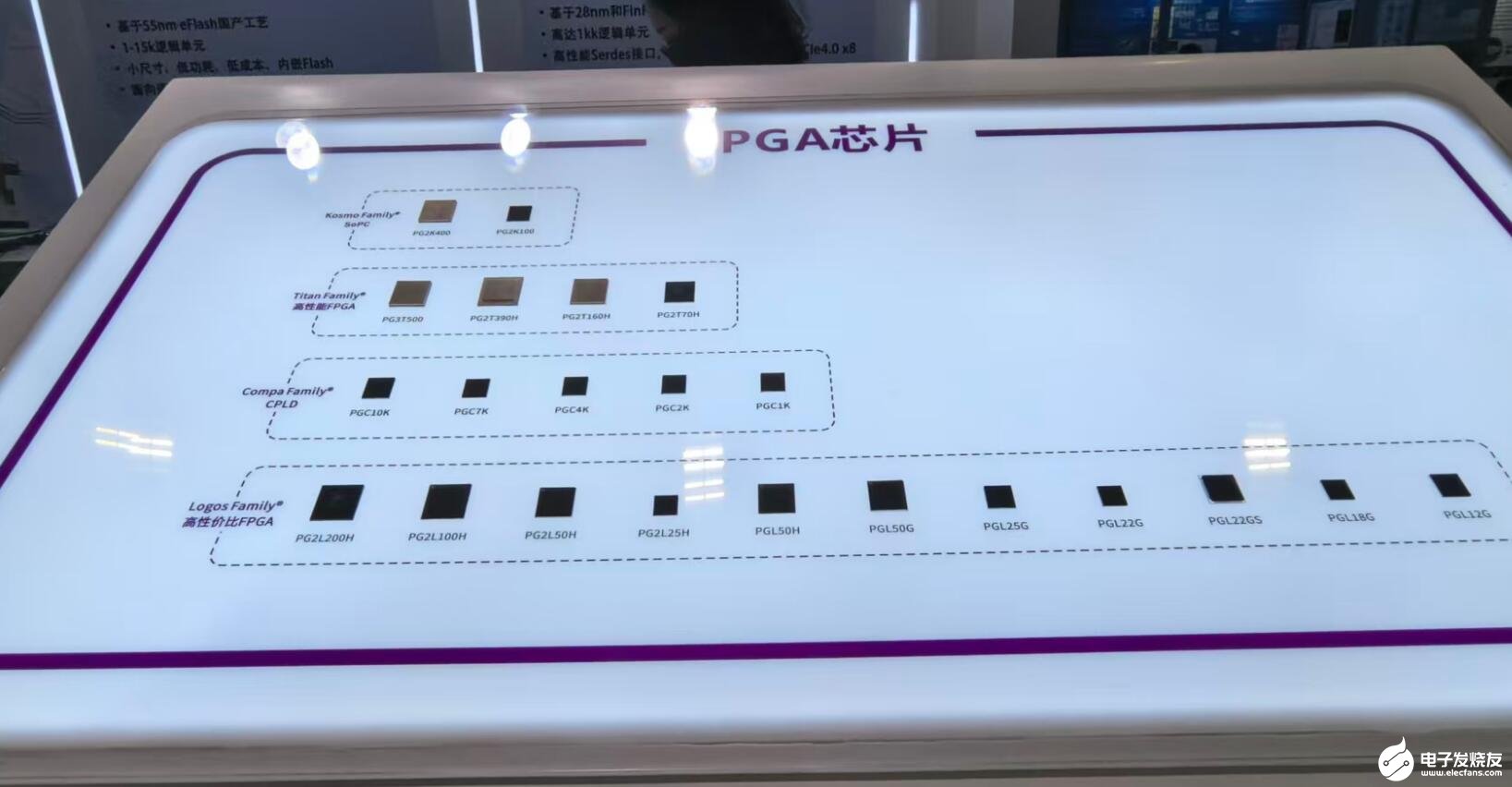 发力5G通信、汽车和工业应用，紫光同创FPGA亮相Semi-e深圳半导体展