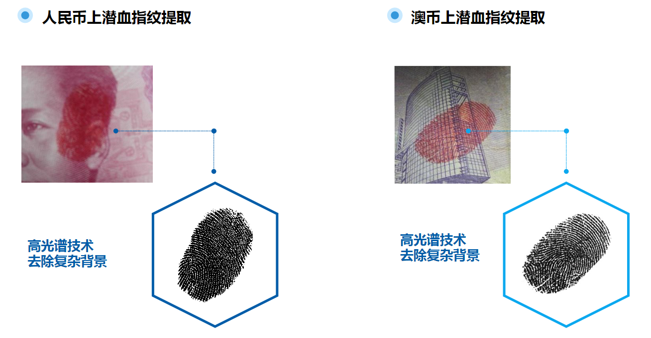 高光谱成像技术在指纹提取的研究和应用