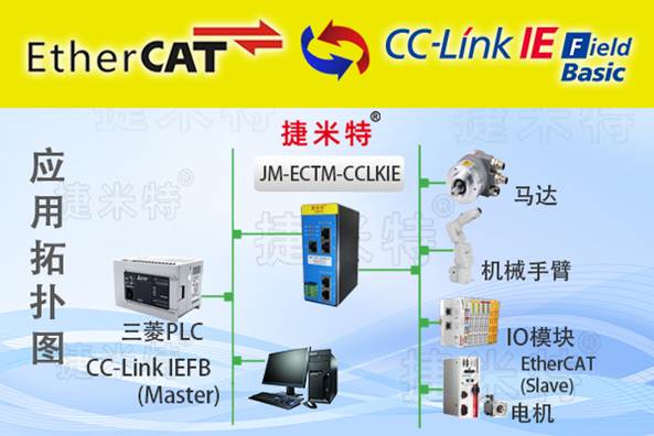 EtherCAT转CCLKIE智能网关实现三菱FX5U-64MT/ES与汇川SV660N伺服驱动器通讯的配置案例