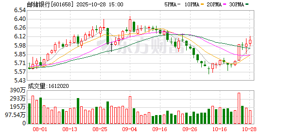 中邮投资获批筹建！六大行聚首AIC赛道