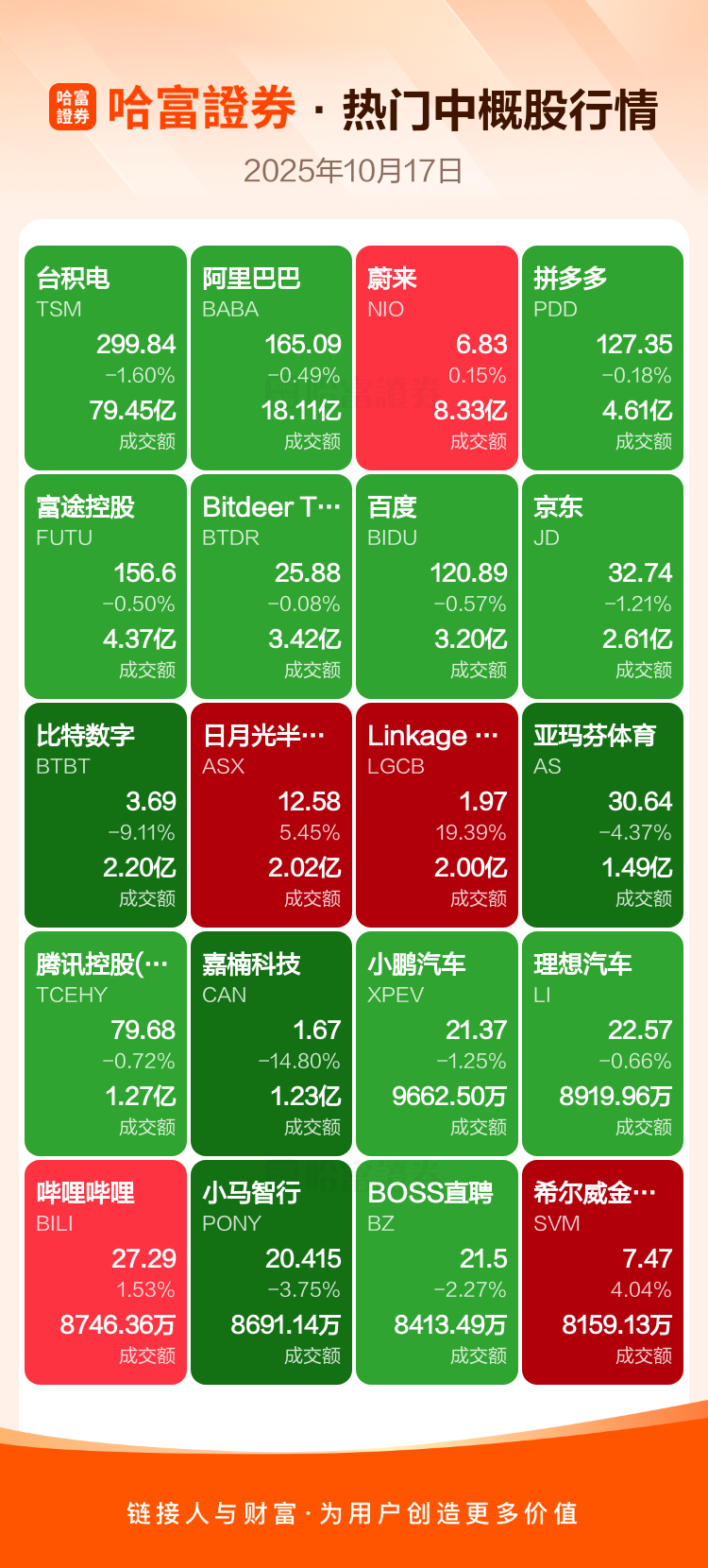 周四热门美股、中概股收盘一览