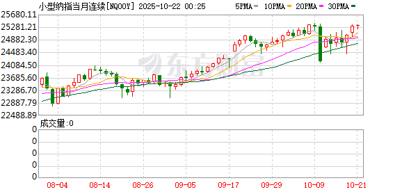 美股盘前：三大股指期货涨跌不一 现货黄金跌势复燃 特斯拉将公布财报