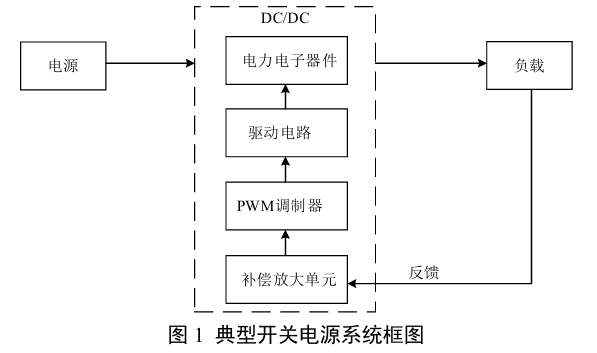 开关电源的小信号环路控制原理解析