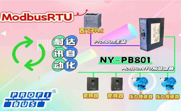 耐达讯自动化妙解Modbus与Profibus协议冲突：变频器控制的