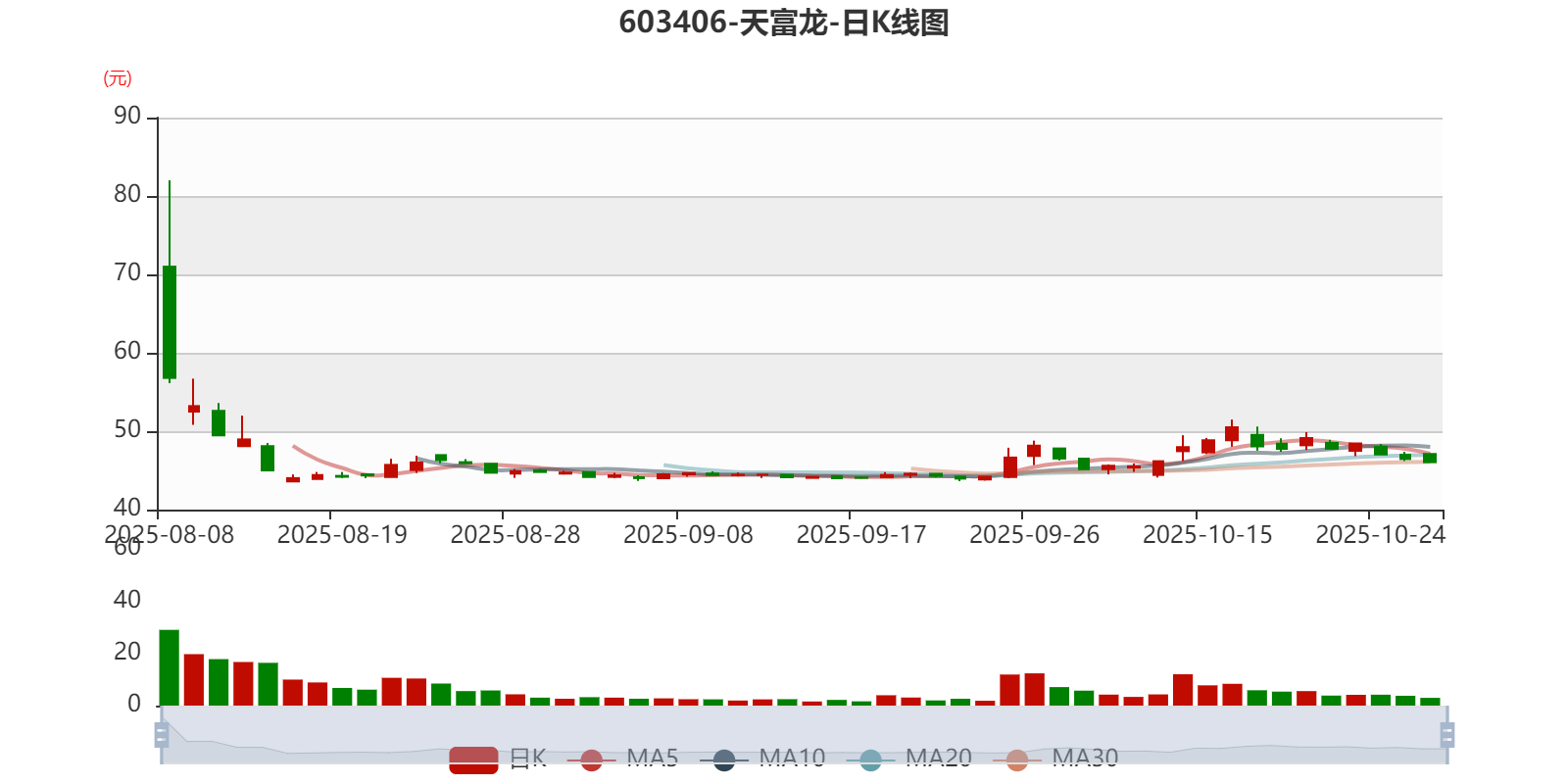 天富龙：2025年前三季度净利润3.24亿元 拟10派5元