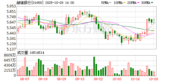 中邮投资获批筹建！六大行聚首AIC赛道