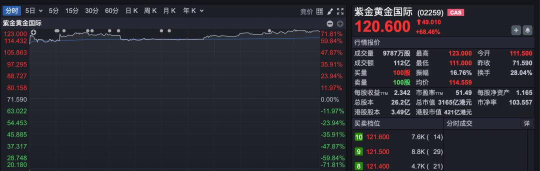 多家A股公司披露H股上市进展→