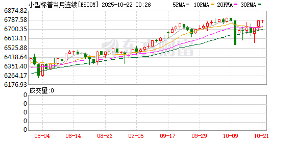 美股盘前：三大股指期货涨跌不一 现货黄金跌势复燃 特斯拉将公布财报