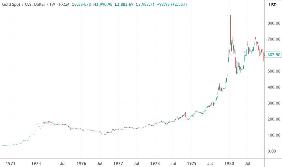 达利欧最新表态:当前形势类似1970年代初 投资者应超配黄金