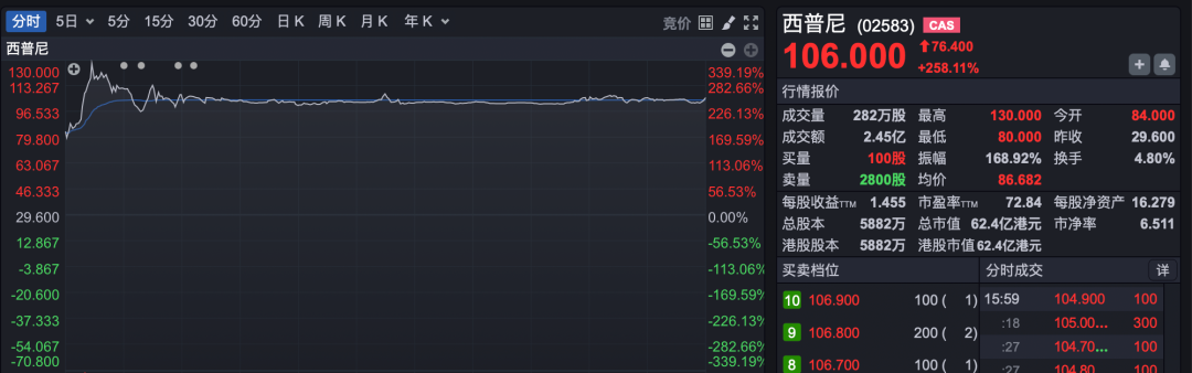 多家A股公司披露H股上市进展→