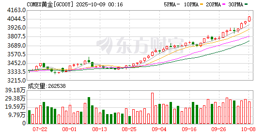 达利欧最新表态：当前形势类似1970年代初 投资者应超配黄金