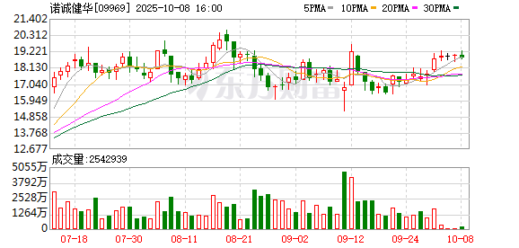 诺诚健华达成重磅对外授权合作 总交易额超20亿美金