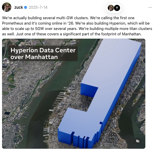 AI时代资本新玩法：Meta数据中心融资273亿美元 不用进账面负债