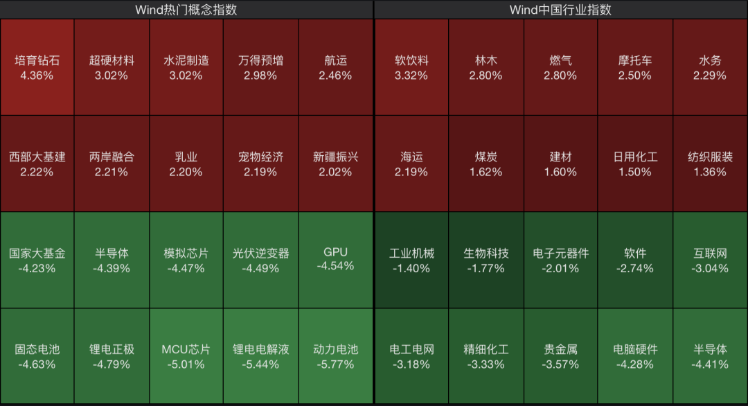 太突然！刚刚，A股突变！