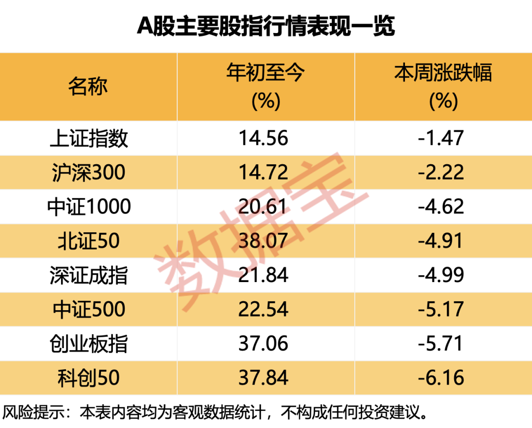 震荡市下,这一板块看好比例提升!