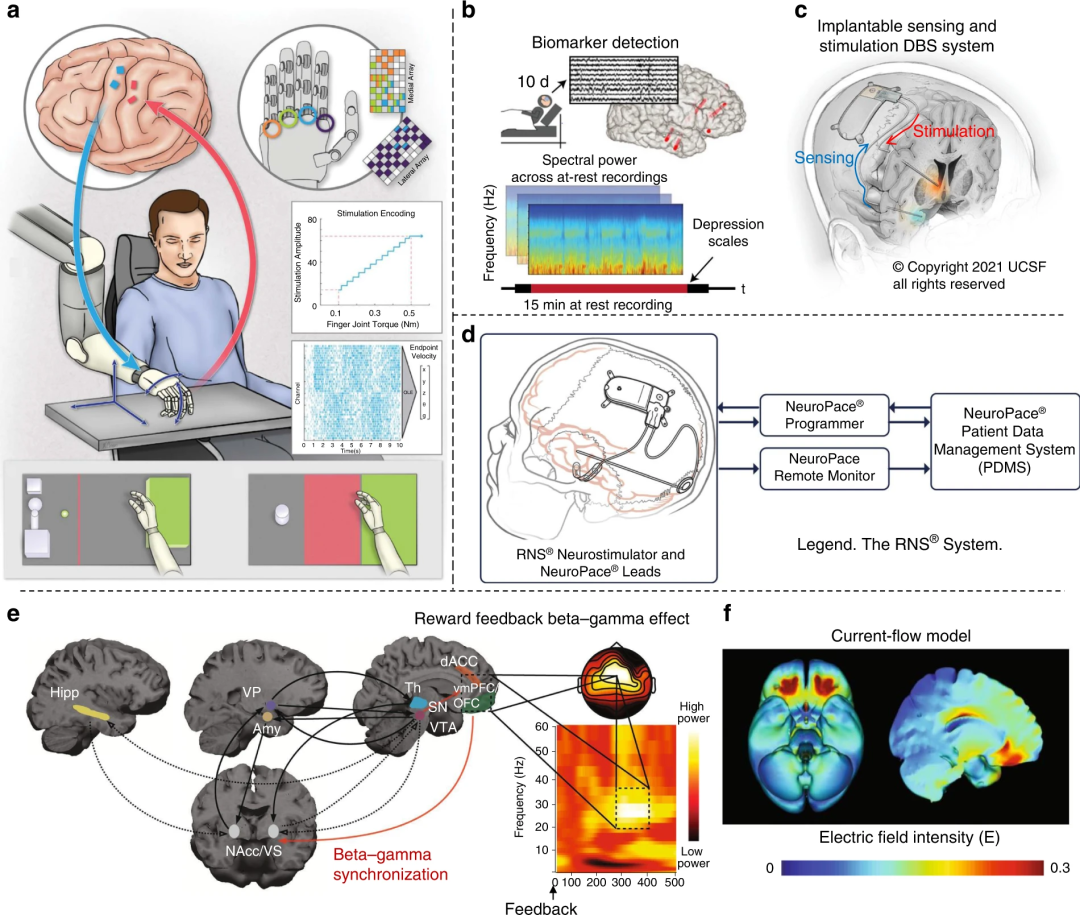 神经元设备和脑机接口有何渊源?