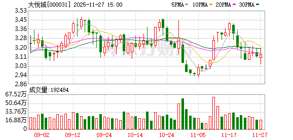上市12年,大悦城地产今日从港交所退市,中粮集团地产平台仅剩A股大悦城