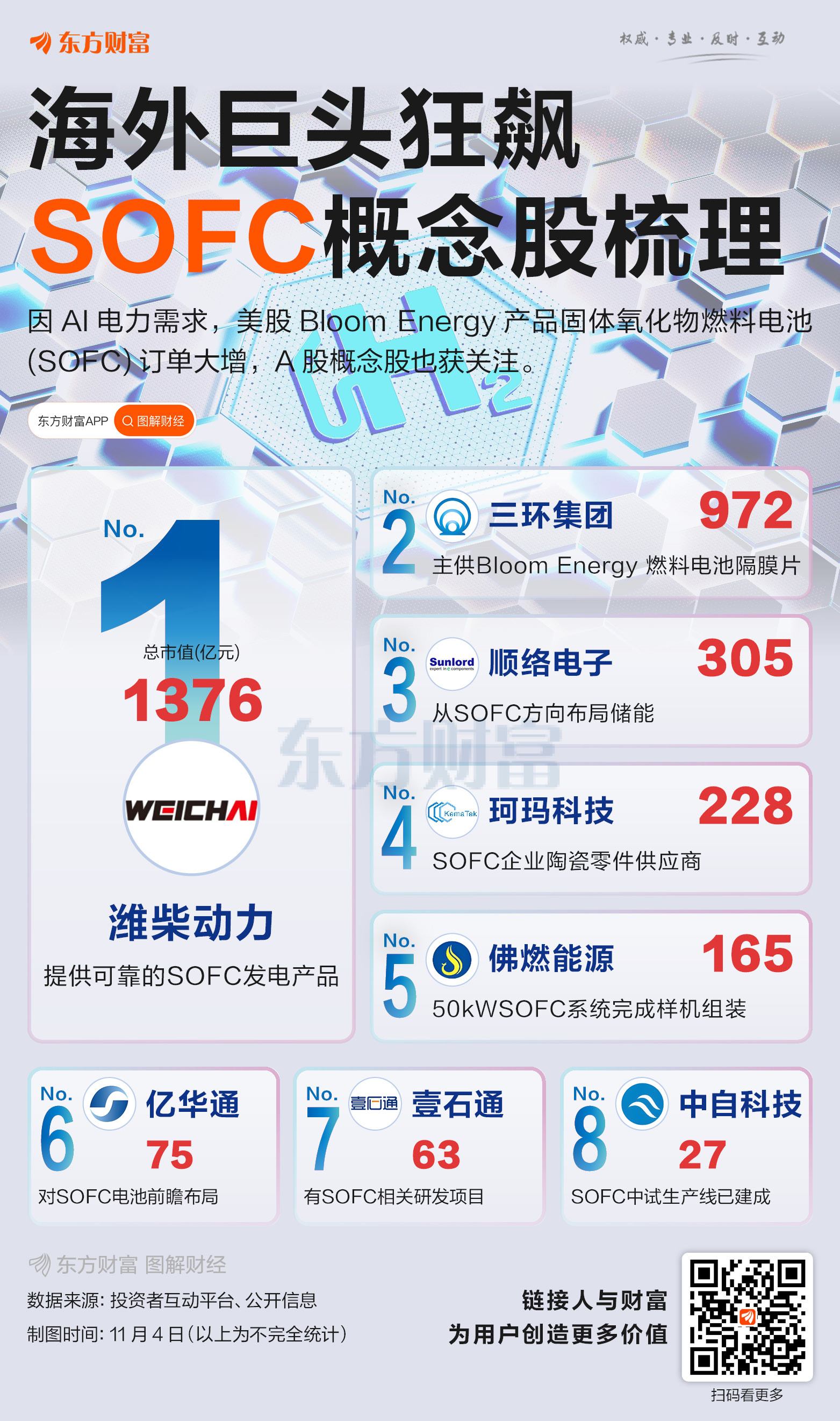 海外巨头狂飙！一图梳理SOFC概念股