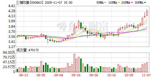 前三季度业绩“滑坡” 三湘印象从地产跨界文旅10年难破局
